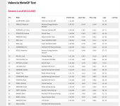 Screenshot_2019-11-19 motogp com · Valencia MotoGP Test.png
