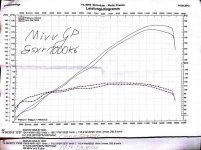 Leistungsdiagramm - GSXR 1000 K6 Mivv GP.jpg