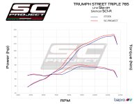 TRIUMPH-STREET-TRIPLE-765-SC1R.jpg