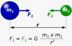 Newtonsche Gravitationsgesetz.jpg