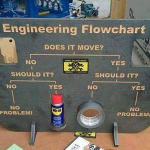 Engineering Flowchart.jpg